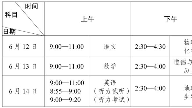 马祖拉谈怀特&波津落选全明星：所以现在赢球已经变得不重要了？