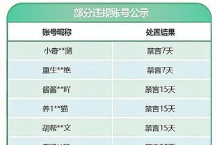 里夫斯谈季中赛冠军旗：结束了&得专注本季了 试图再升起另一面